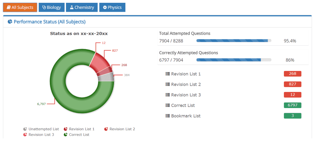 student performance status in the question bank