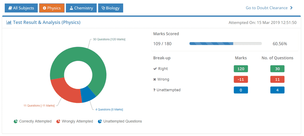 Minor Test Result - Single subject