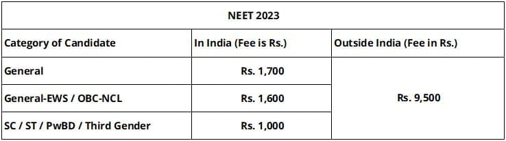 NEET Application Form 2023 | Process to apply for NEET 2023 - CareerOrbits